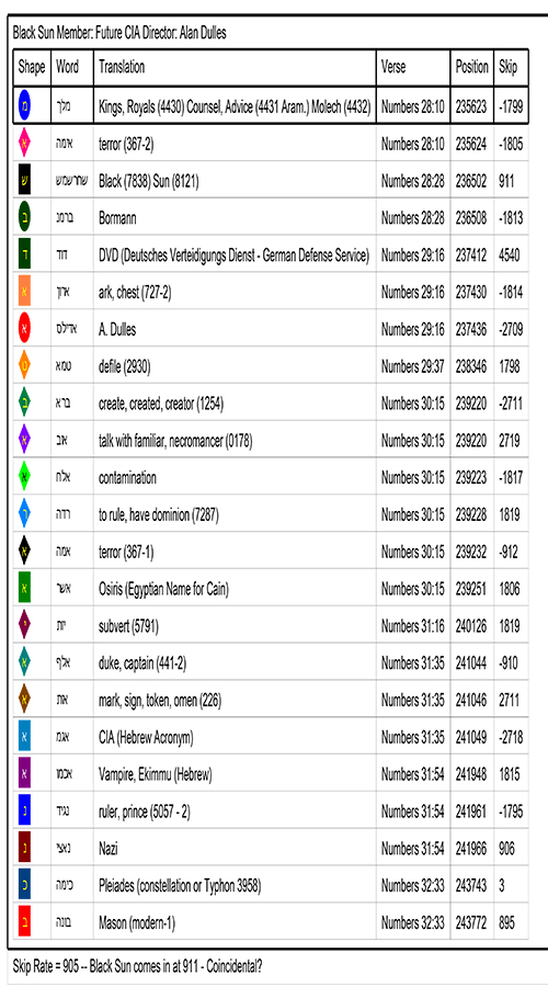 Bible Code Word Key Bible Code Word Key